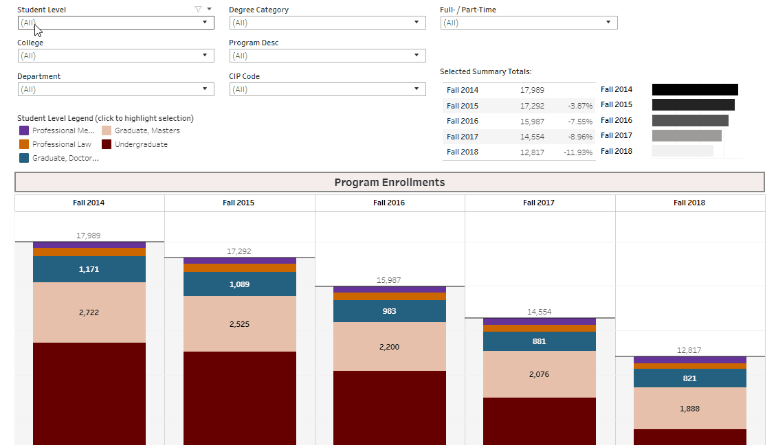 Using the Interactive Fact Book Institutional Research and Studies SIU